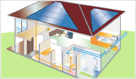 太陽光発電システムを導入してみませんか？